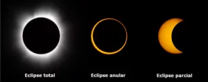 Comparaison des types d’éclipse solaire totale annulaire et partielle